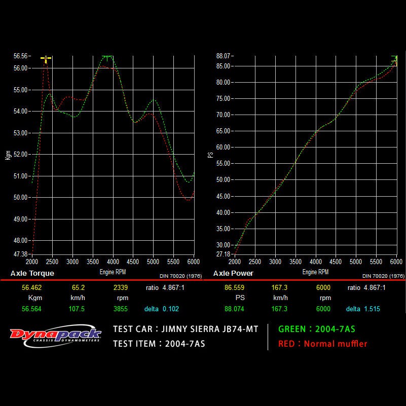 APIO x YOSHIMURA Totsugeki Stainless Steel Cyclone Exhaust System for Suzuki Jimny (2018+)