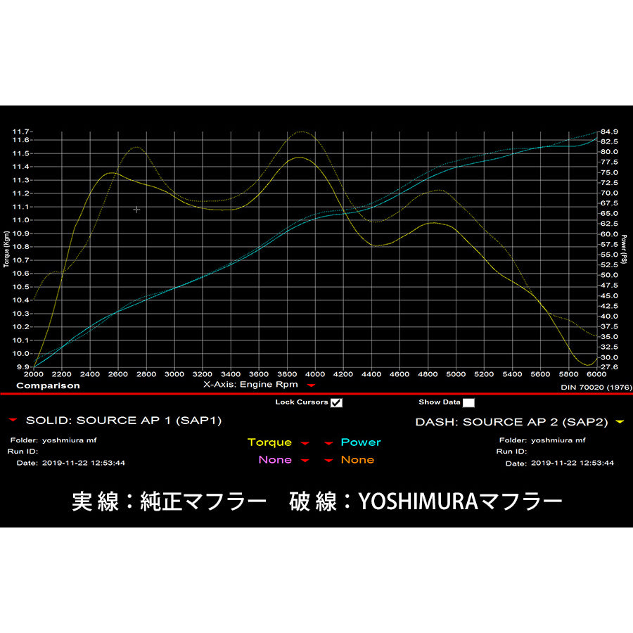 APIO x YOSHIMURA Totsuki R-77J Titanium Cyclone Exhaust System for Suzuki Jimny JB74