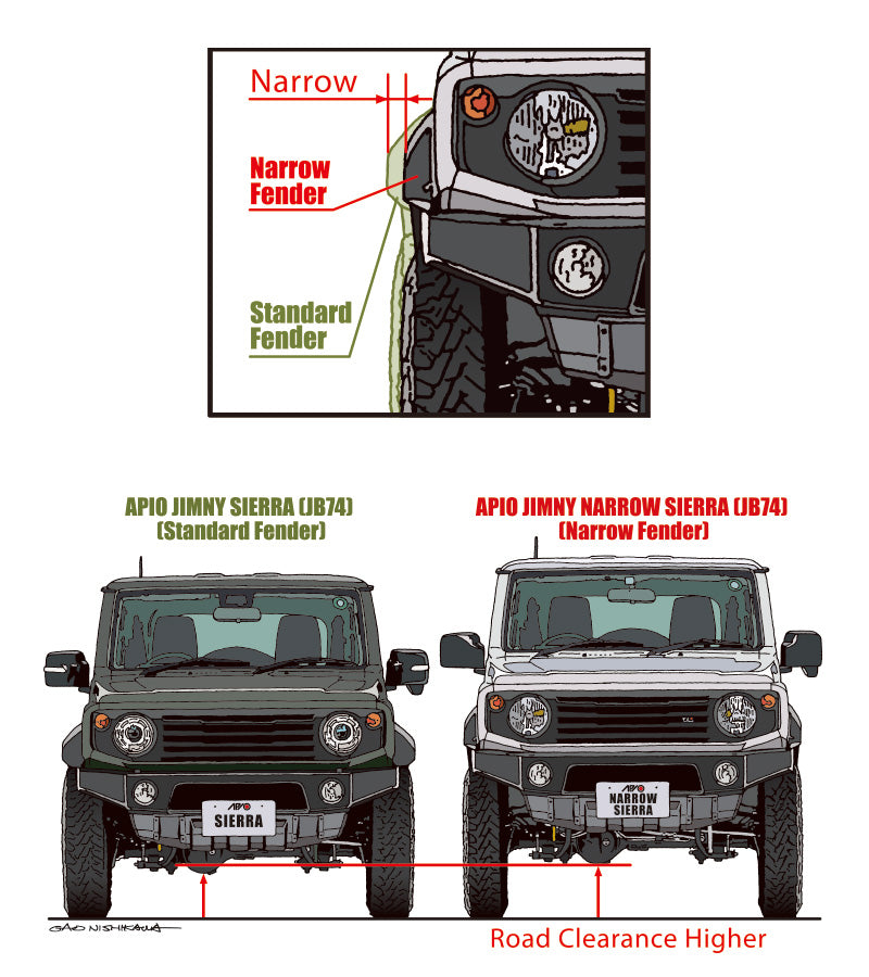 APIO Narrow-Body Conversion for Suzuki Jimny JB74 (2018+) Street Track Life JimnyStyle Jimny Parts Body Kit